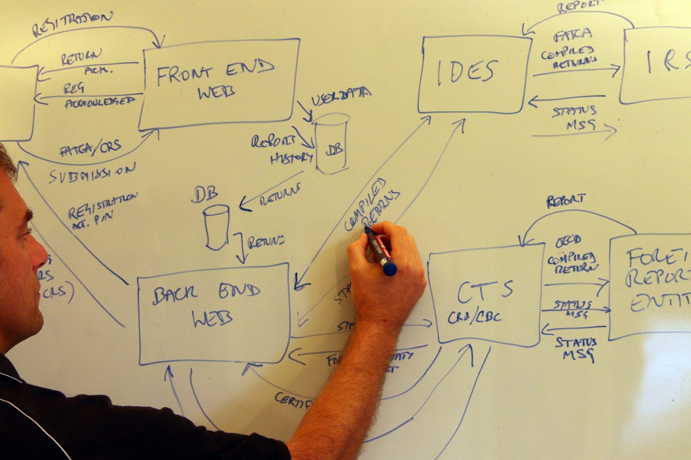 Milestone #70 Design Diagram